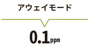 アウェイモード オゾン濃度：0.1ppm